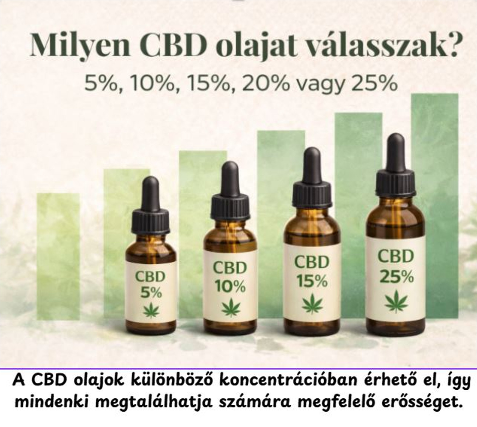 CBD olaj erősségek összehasonlítása 5%, 10%, 15%, 20% és 25%