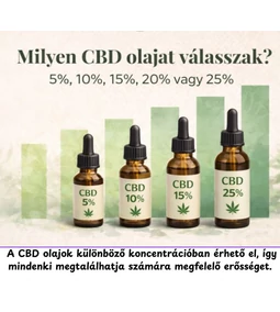Milyen CBD olajat válasszak? – 5%, 10%, 15%, 20% vagy 25%